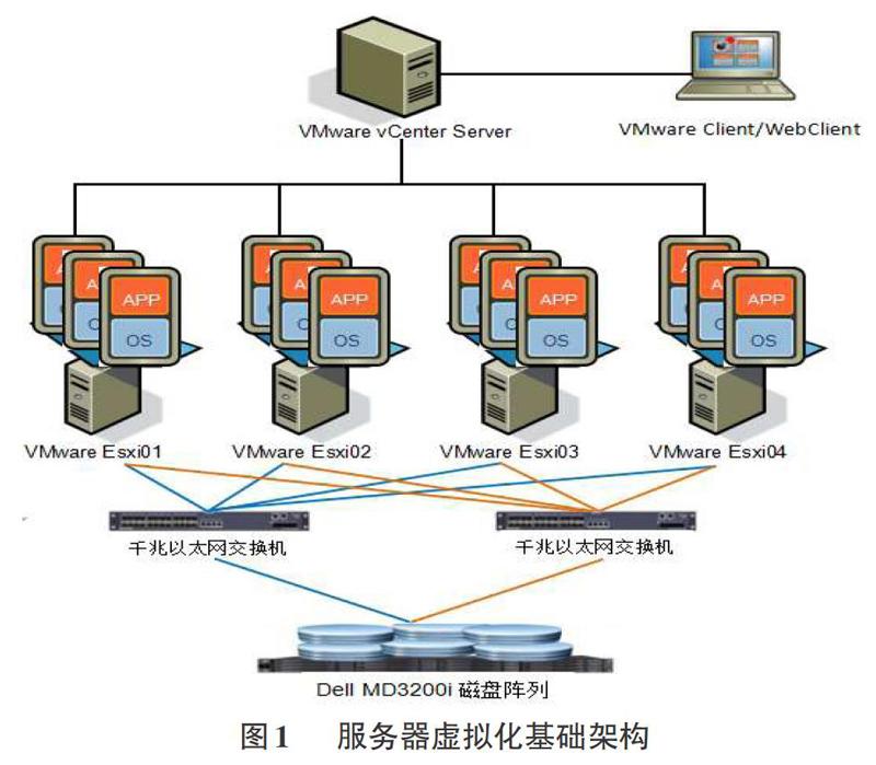 linux 虚拟服务器软件_应用服务器的选择_操作服务器的软件