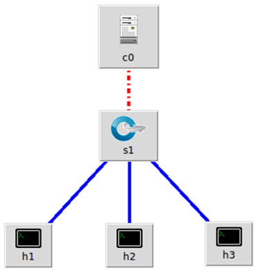 linux python xml