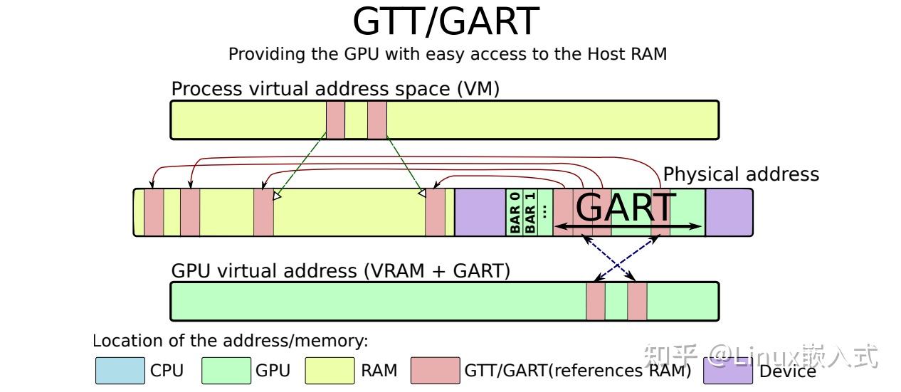 虚拟内存的管理_深入理解linux虚拟内存管理