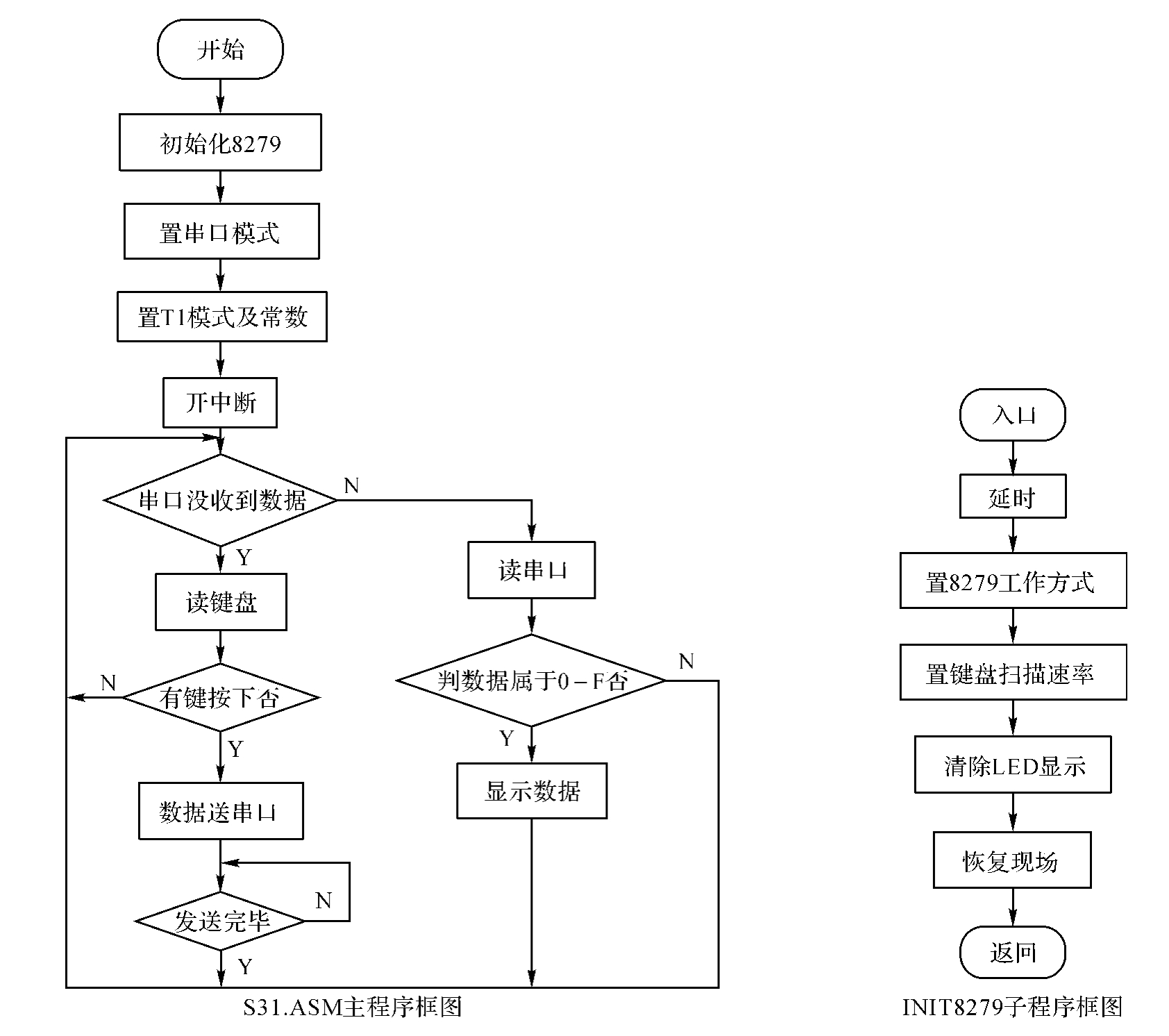 学会Linux串口收发的基础知识