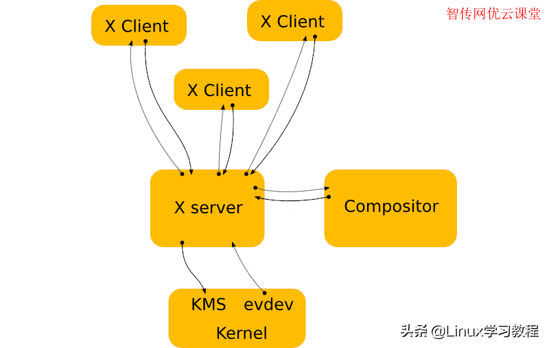 服务器系统linux系统_服务器系统 linux_服务器端linux