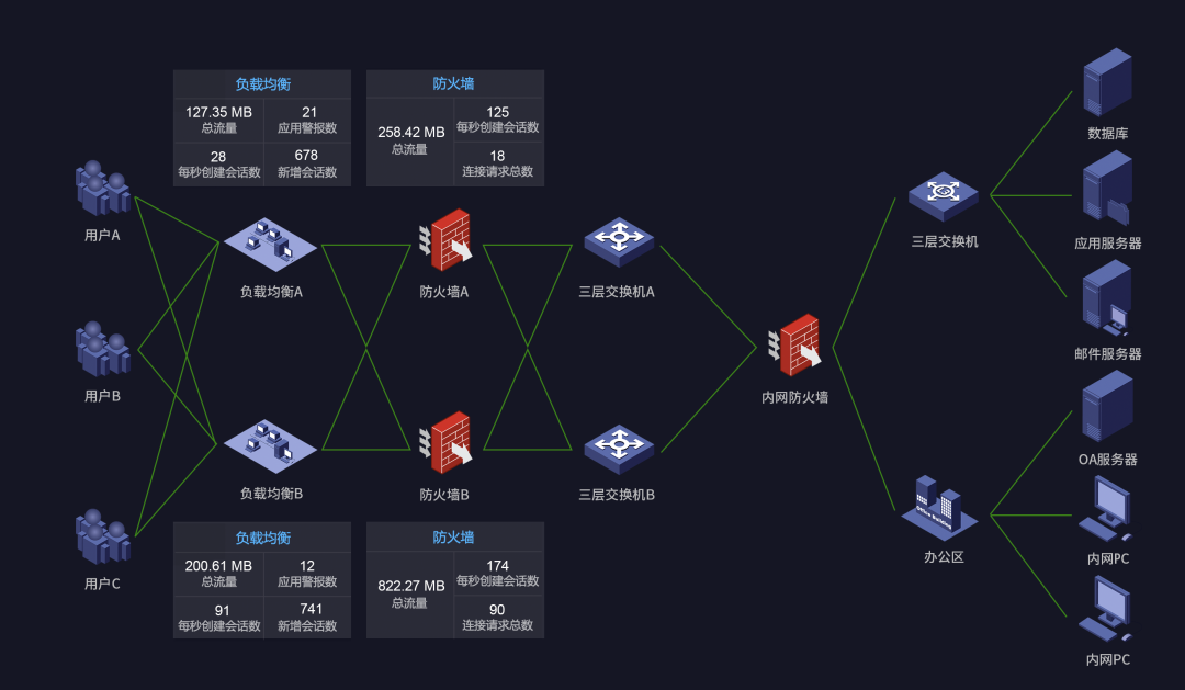 豆丁网网站_豆丁网ppt课件_linux系统及网络管理课件chapter1豆丁网