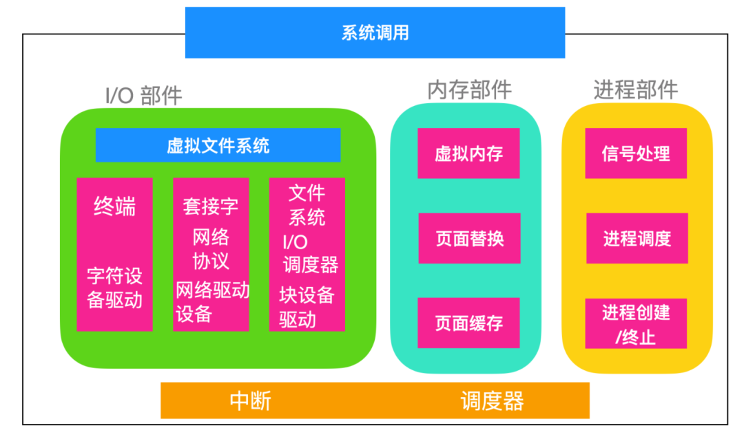 linux操作系统分区_linux分区操作命令_linux操作系统分区类型