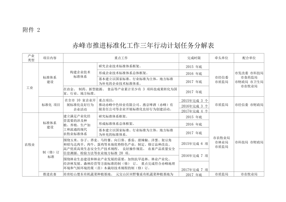 linux计划任务整点执行_linux计划任务格式_linux任务计划执行脚本