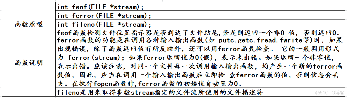 linux php写入文件_写入文件失败网易云_写入文件linux