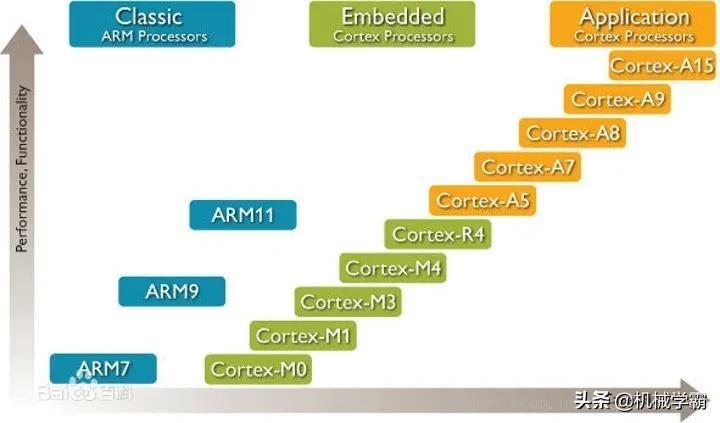 嵌入式linux视频教程_嵌入式的linux_arm11嵌入式linux系统