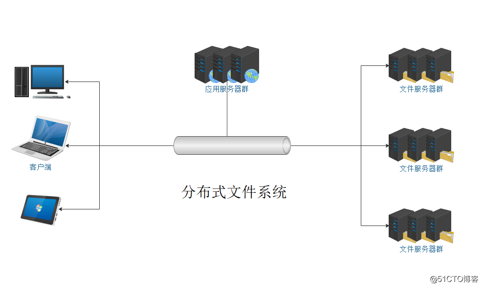 inode linux安装_安装Linux系统_安装linux系统步骤