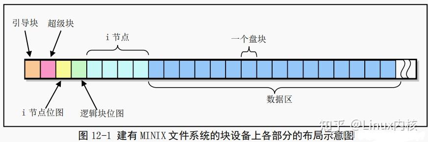 安装Linux系统_inode linux安装_安装linux系统步骤