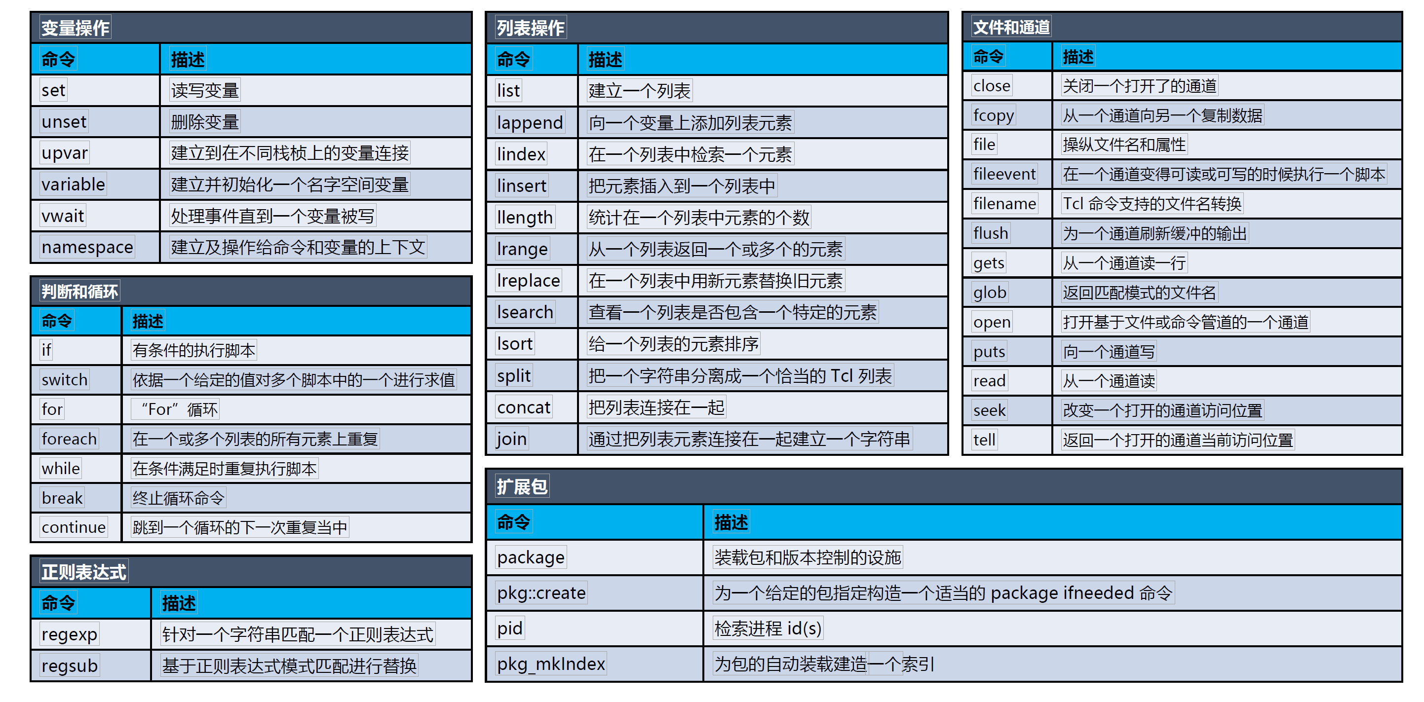 语言的英文_linux shell语言_语言矫正