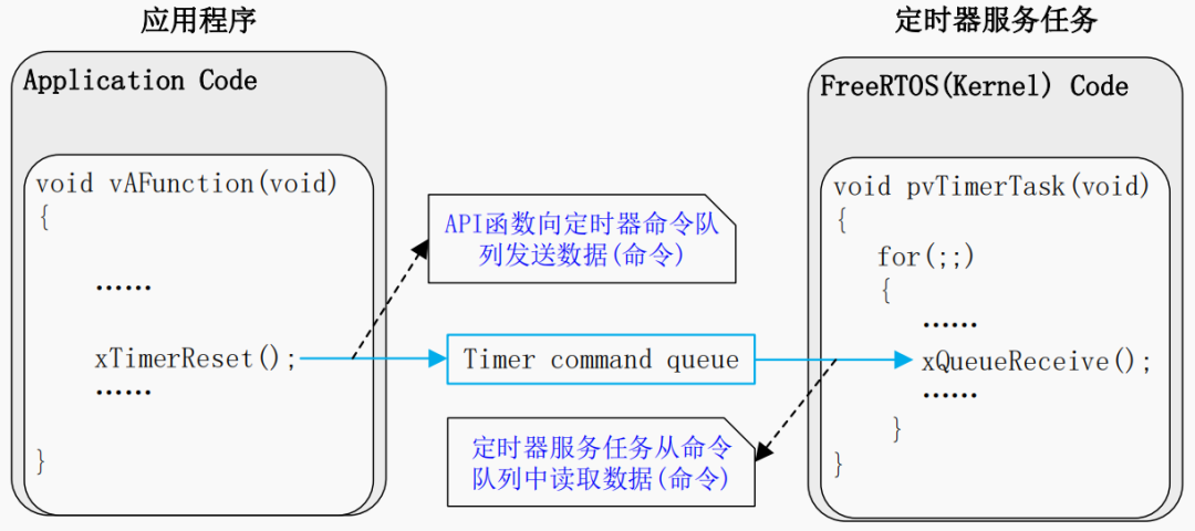 如何使用ftrace来hookLinux内核中的关键调用？