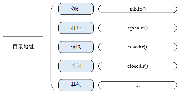 文件是指文件的种类_linux _文件是什么