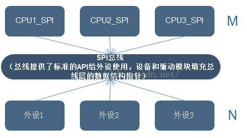 驱动linux_驱动之家_linux spi驱动