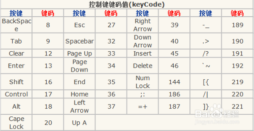 按键驱动启动错误怎么办_按键驱动程序的开发_linux按键驱动