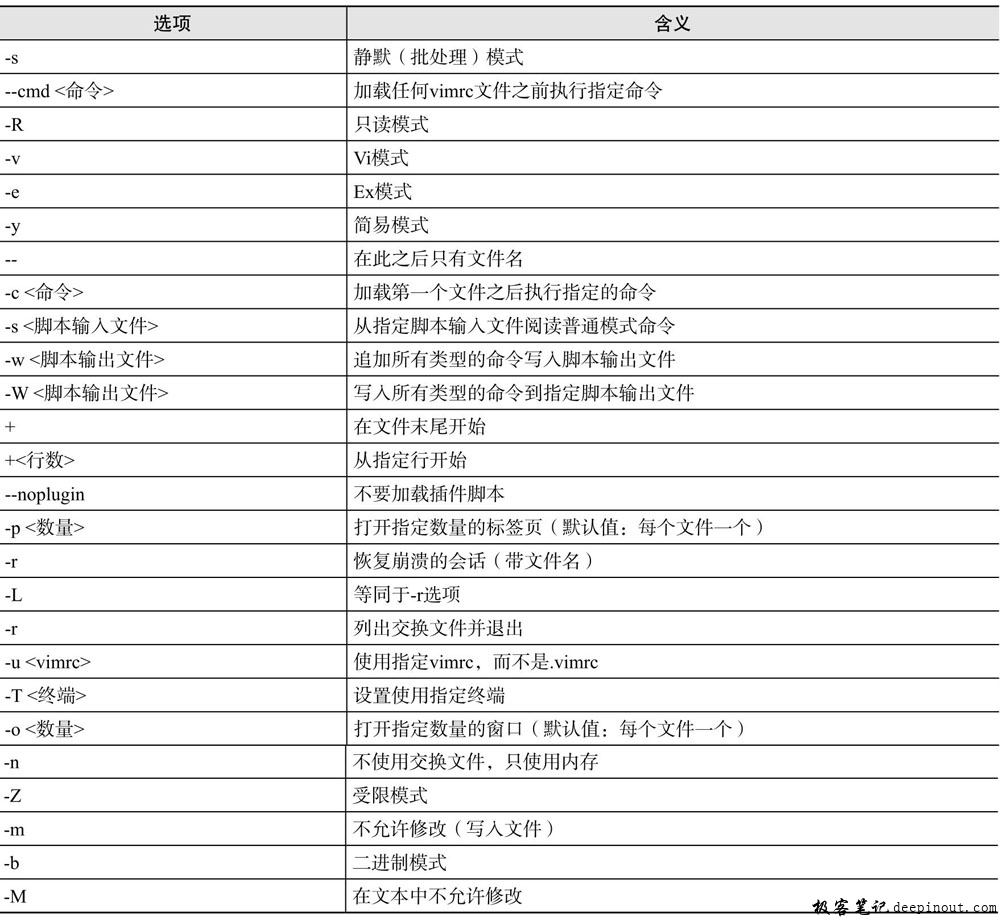 （知识点）如何查看文件开头的内容？