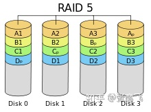 查看linux raid卡缓存_linux查看缓存占用文件_linux查看cache