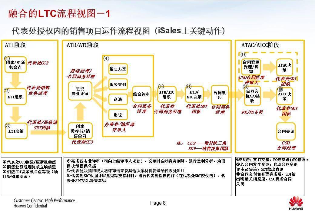 linux内核开发者是谁_中国linux内核开发者大会_linux内核开发大神