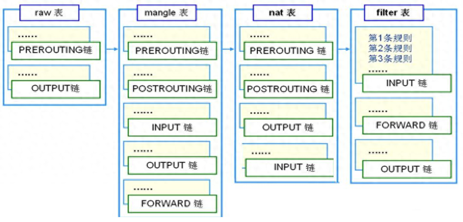 防火墙内核隔离要开吗_防火墙内核路由_linux 内核防火墙