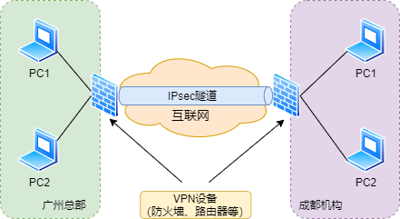 linux 内核防火墙_防火墙内核路由_防火墙内核隔离要开吗