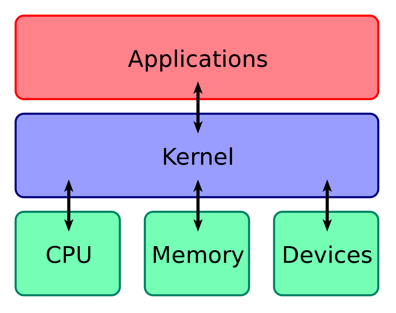 深入理解 linux 内核_《深入理解linux内核》_深入解析linux内核