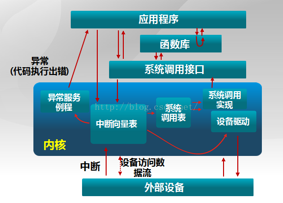 Linux与其他商用Unix内核的竞争的优势和应用程序