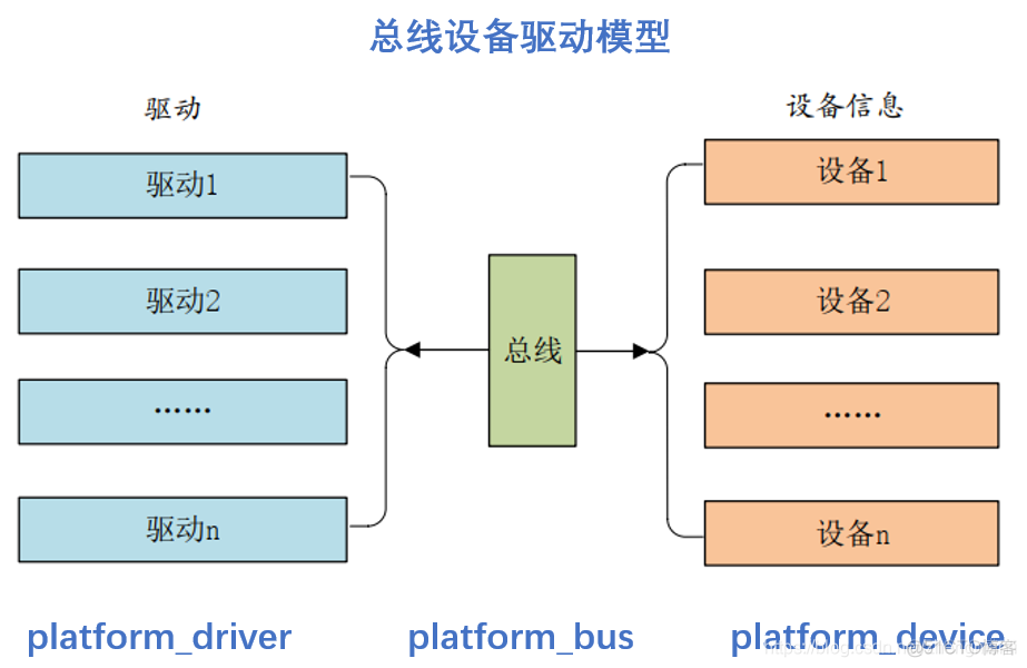 linux驱动程序实验_linux spi驱动例程