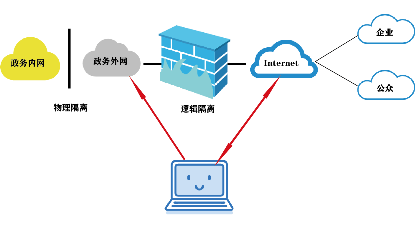 linux搭建环境部署项目_linux下lamp环境搭建_linux搭建环境过程