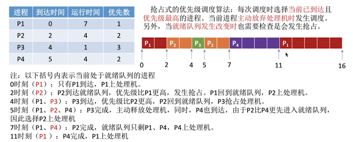 linux内核信号量是什么_linux内核信号量_linux信号和信号量区别