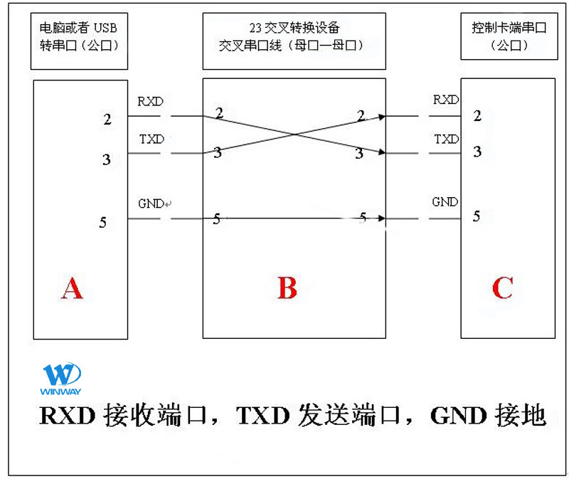 程序串口控制秒表_linux串口程序_linux串口应用程序