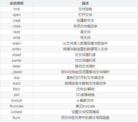 LinuxHook系统调用技术的实现方式