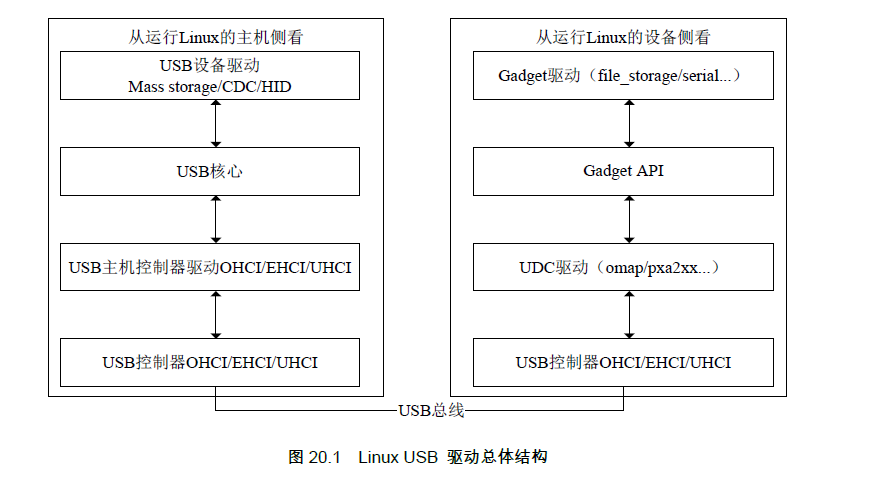 驱动设备异常怎么办_linux 驱动设备_驱动设备无法使用