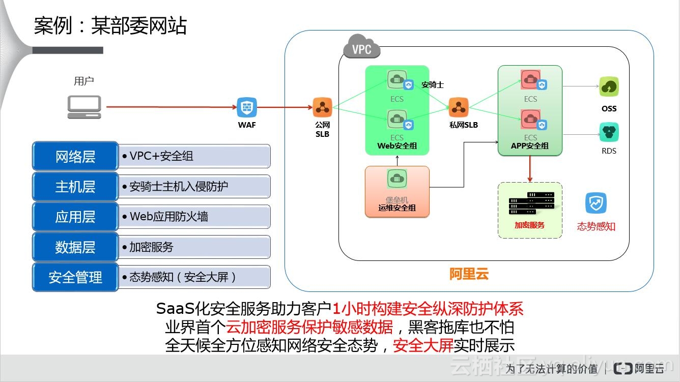 服务器安全狗具备以下10大核心功能：邮件实时告警功能