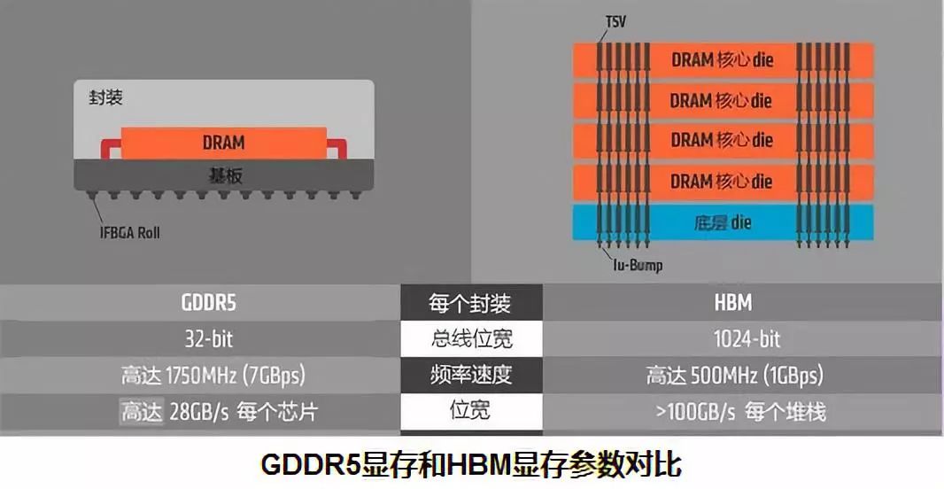 nt内核与linux内核_linux内核信号量_内核信号量跟踪