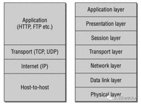 nt内核与linux内核_linux内核信号量_内核信号量跟踪