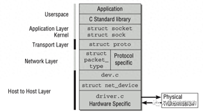 linux内核信号量_内核信号量跟踪_nt内核与linux内核