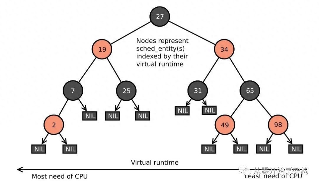 内核信号量跟踪_linux内核信号量_nt内核与linux内核