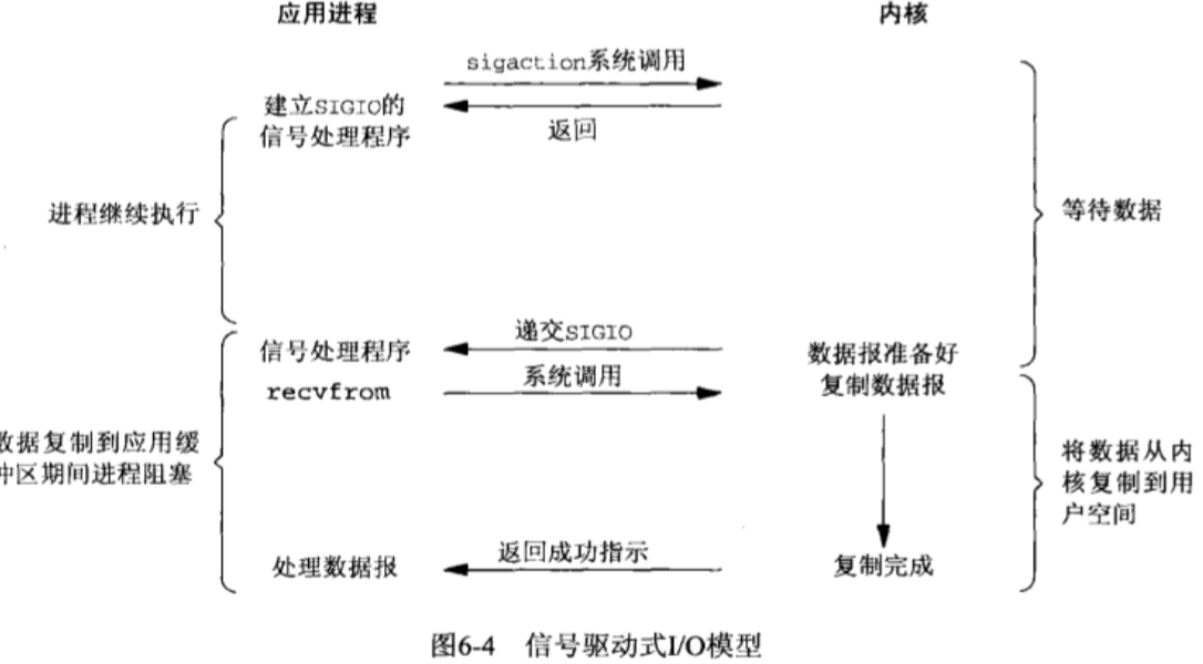 linux内核信号量是什么_linux内核信息_linux内核信号量