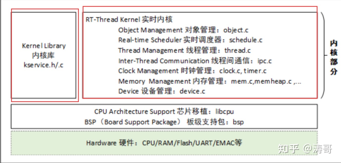 Linux系统内核添加自己的系统调用编号段