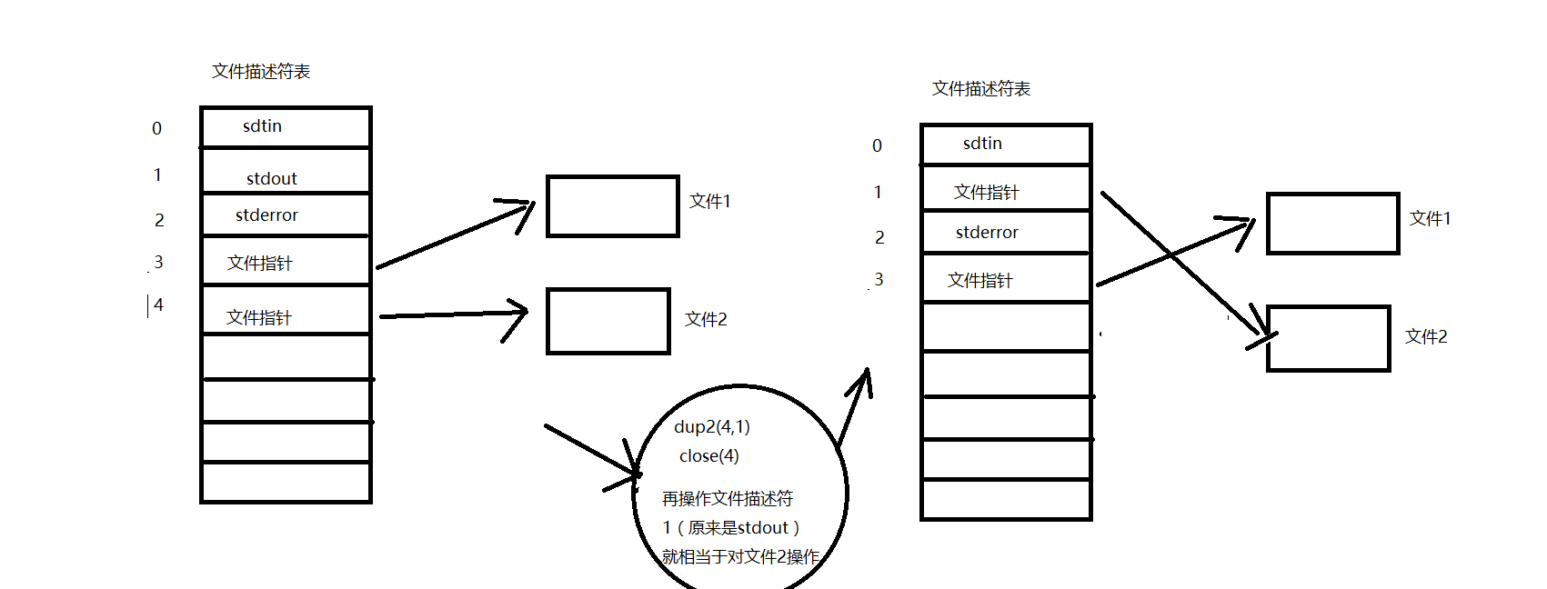 linux系统有哪几种文件类型_linux系统有哪几种文件类型_linux系统有哪几种文件类型