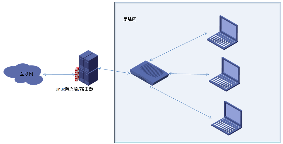 Linux环境下安装FTP