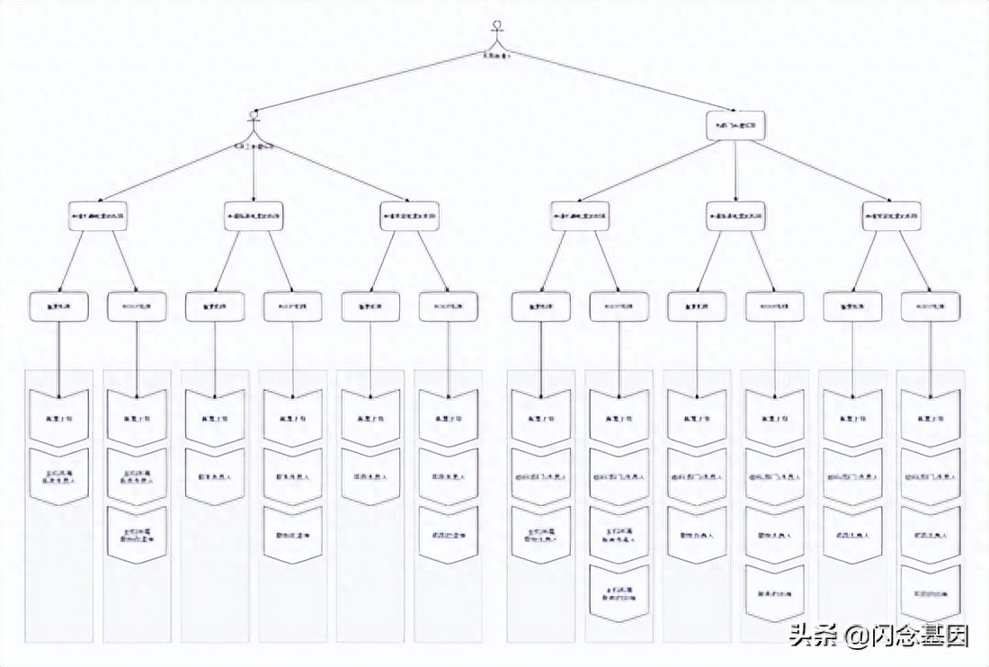 跳板机和堡垒机的区别_跳板机多少钱_linux跳板机