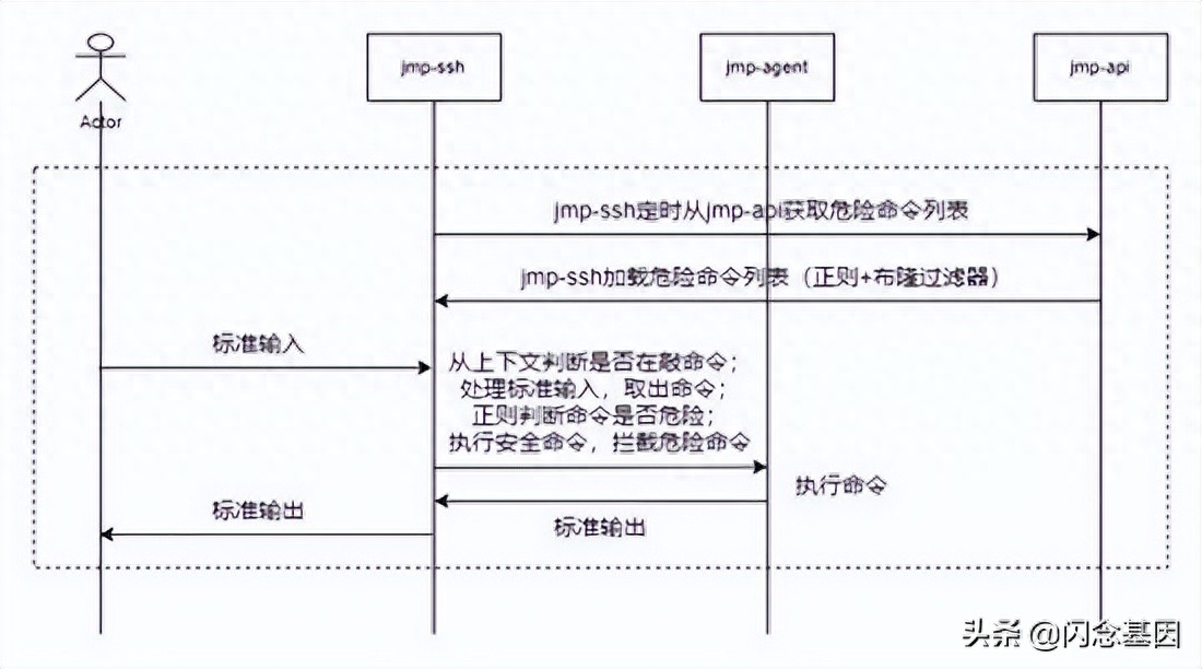 跳板机多少钱_linux跳板机_跳板机和堡垒机的区别