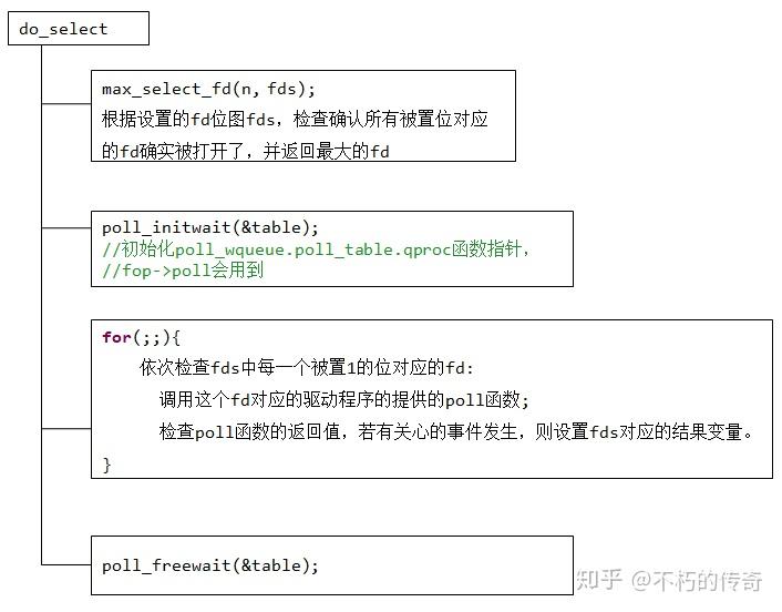 MKDEV宏调用在内核上的字符设备号转换成dev-t类型