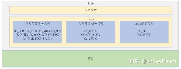 操作系统原理linux篇_linux操作系统的基本操作_linux 64位操作系统