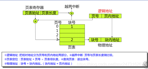 linux 硬盘分区工具_linux硬盘分区_linux硬盘分区表