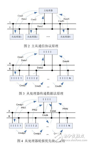 linux tcpudp调试工具_linux tcpudp调试工具_linux tcpudp调试工具