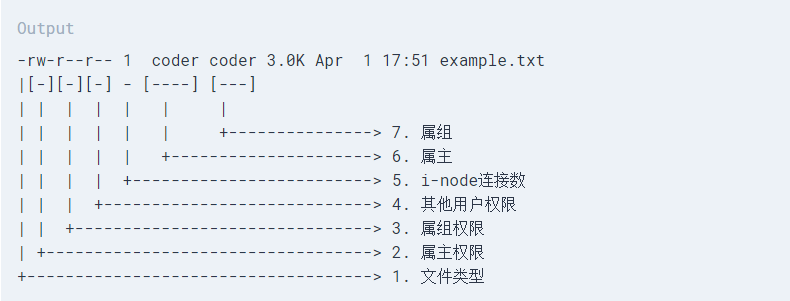 linux权限命令_权限命令chmod_权限命令的英文缩写