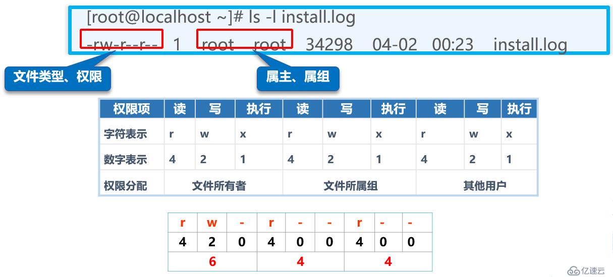 linux权限命令_权限命令chmod_权限命令的英文缩写