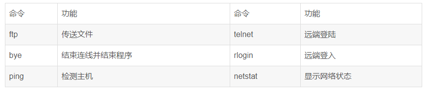 linux面试命令大全_面试题linux常用命令_简单linux指令面试