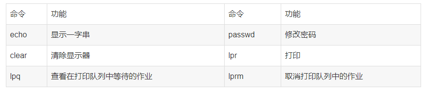 面试题linux常用命令_简单linux指令面试_linux面试命令大全