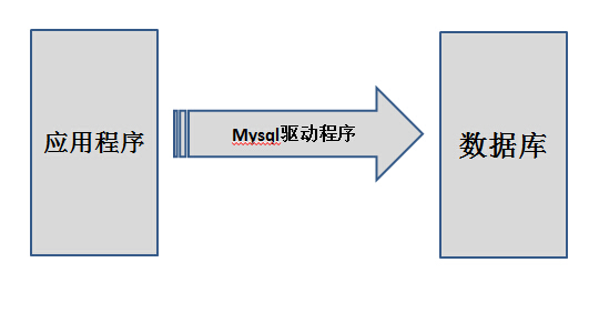 鸟哥的私房菜第五版_鸟哥的linux私房菜读后感_鸟哥的linux私房菜基础学习篇 pdf